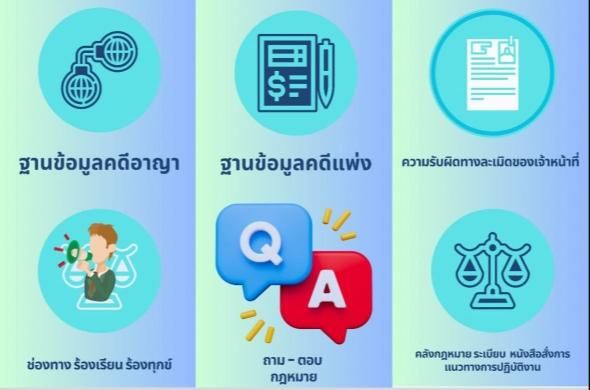 ฐานข้อมูลภาพรวมคดีแพ่งรายจังหวัด กรมการพัฒนาชุมชน