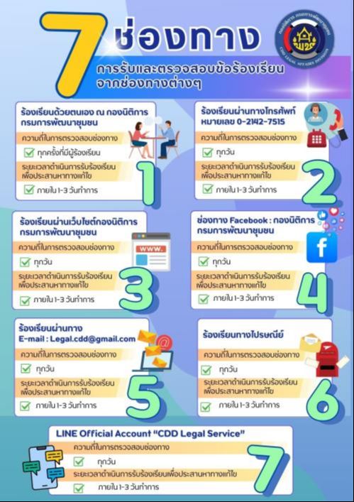 ช่องทางการรับและตรวจเรื่องร้องเรียน ของกองนิติการ