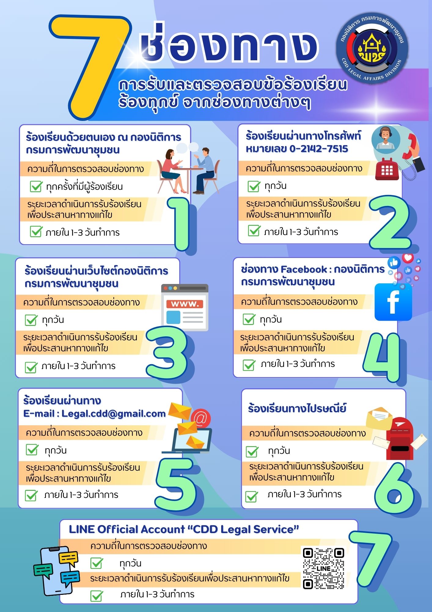 ช่องทางการรับและตรวจเรื่องร้องเรียน ของกองนิติการ