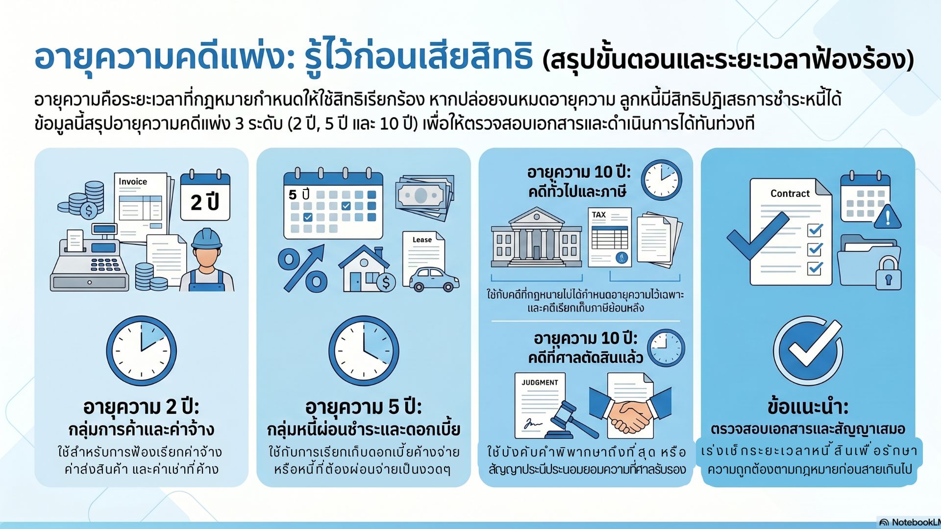 กฎหมายน่ารู้ "อายุความคดีแพ่ง" มีกี่ปี? อย่าปล่อยให้สิทธิของคุณหมดอายุ! ⏳