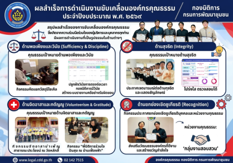 องค์กรคุณธรรม ปี 2569
