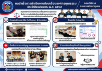 ผลสำเร็จการดำเนินงานขับเคลื่อนองค์กรคุณธรรม ประจำปีงบประมาณ พ.ศ.  ๒๕๖๙ 