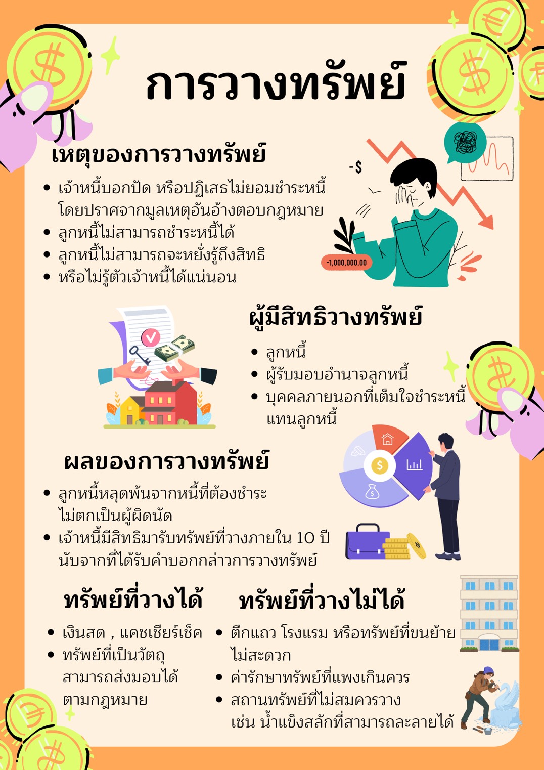 กฎหมายมีทางออกให้ด้วย "การวางทรัพย์"